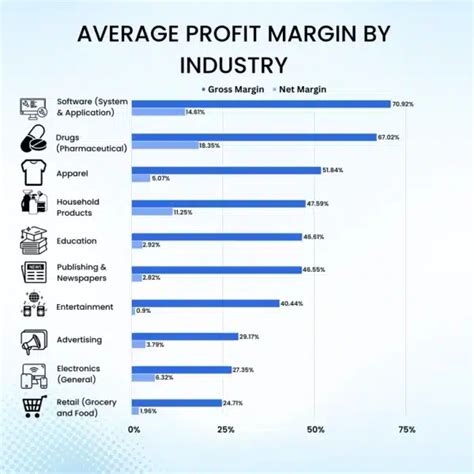 wholesale watch profit margin